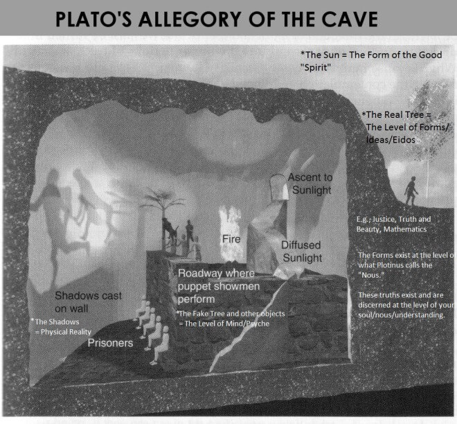 Plato allegory of the cave essay