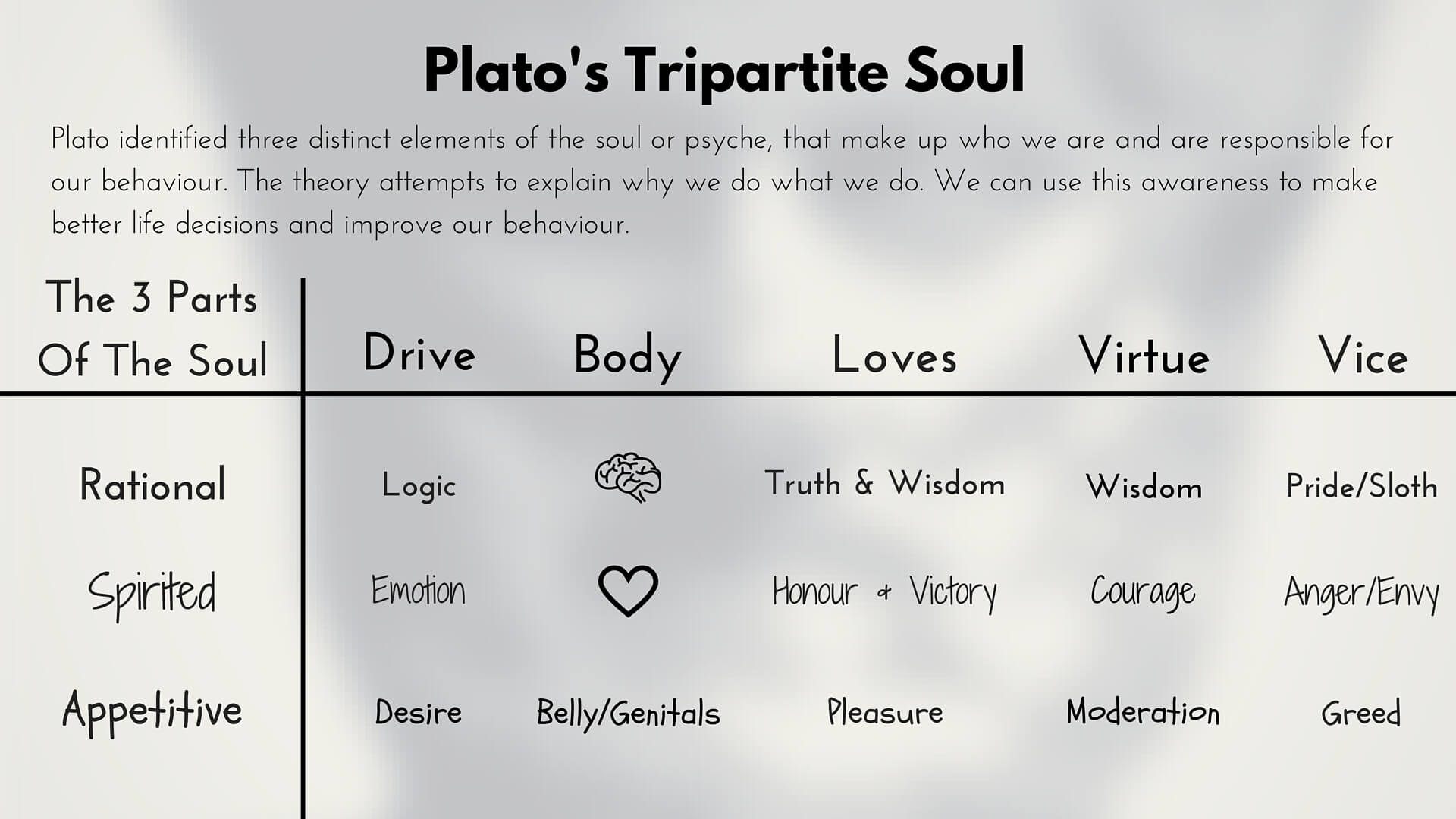 Belief vs Knowledge and Platos Tripartite Soul - VoegelinView